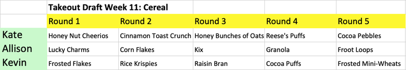 Illustration for article titled The Takeout's fantasy food draft: Best breakfast cereal
